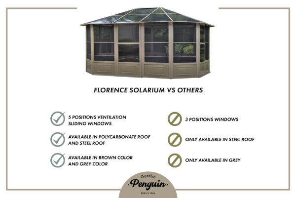 Solarium Florence Auto-Portant 12x15 Beige Avec Toît en Métal – Image 19