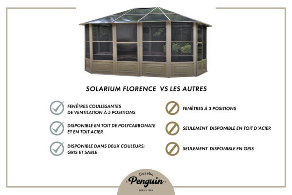 Florence Freestanding Solarium 12x12 Beige With Metal Roof - Image 20